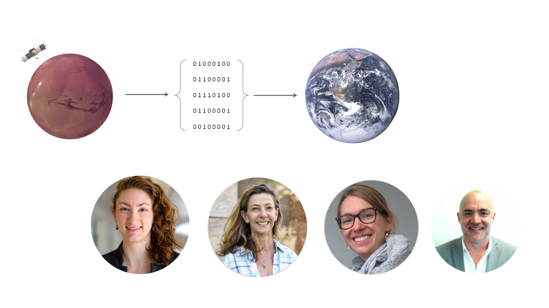 Clipart of Earth and Mars featuring images of the researchers below.